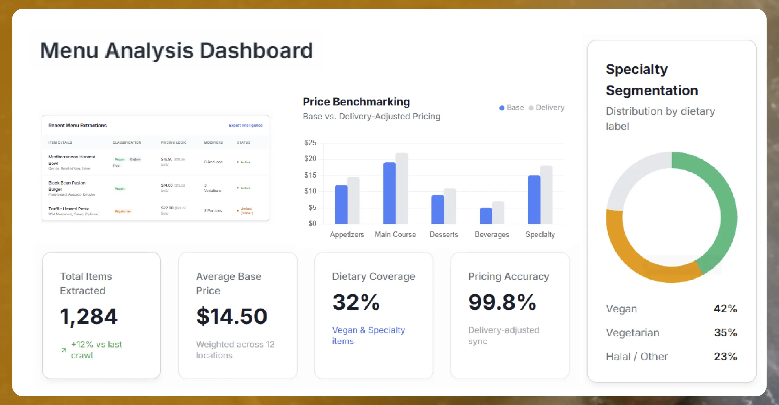 What Menu Data Extraction Actually Covers